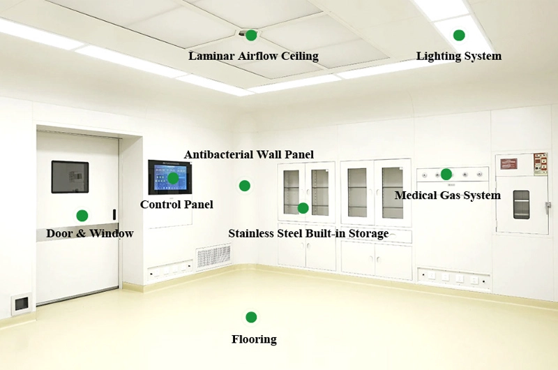 What Is Included in a Modular OT